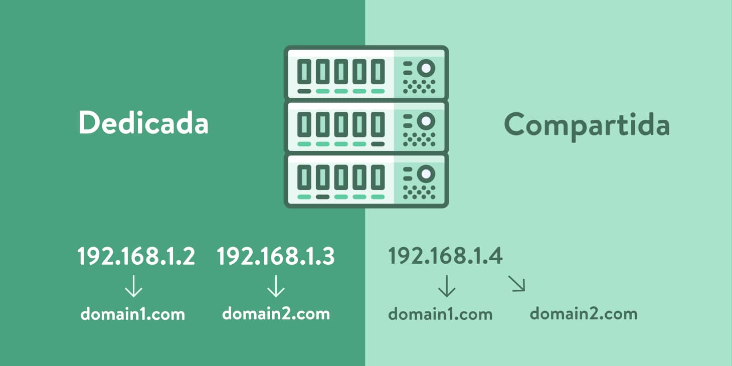 10 лучших услуг хостинга Python Internet: Shared & VPS 2025